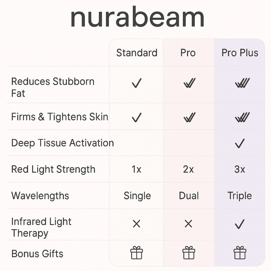 NuraSculpt™ Arm Bands