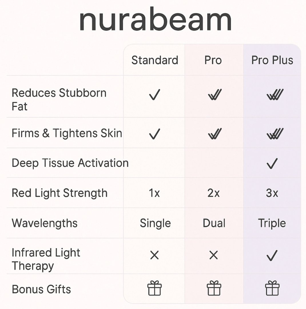 NuraSculpt™ Arm Bands